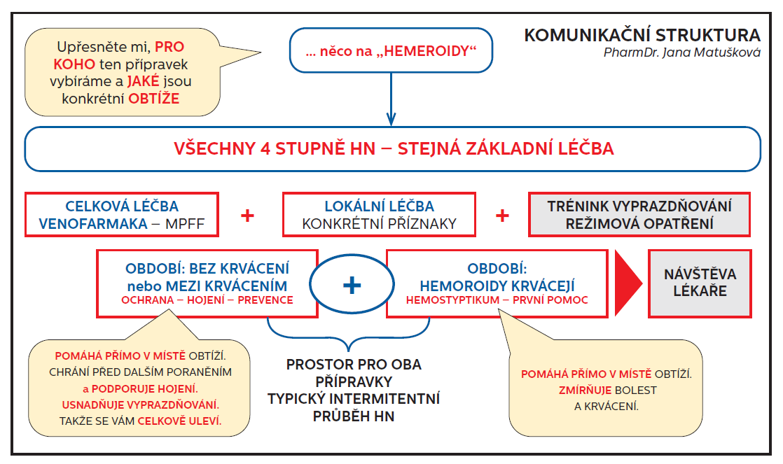 obrázek 2