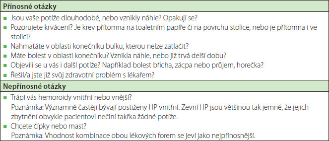 Tab. 2. (Ne)přínosné otázky při komunikaci s pacientem trpícím potížemi v oblasti anorekta – výběr (12) Tab. 2. (Ne)přínosné otázky při komunikaci s pacientem trpícím potížemi v oblasti anorekta – výběr (12)