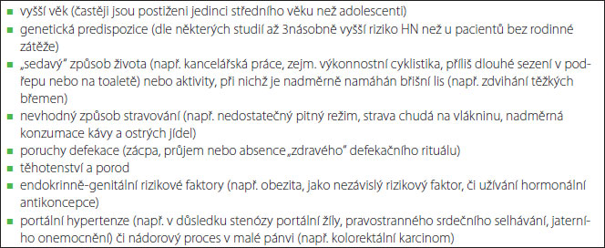 Obr. 2. Stadia hemoroidálního onemocnění Tab. 1. Rizikové faktory přispívající k rozvoji hemoroidní nemoci (5–9)